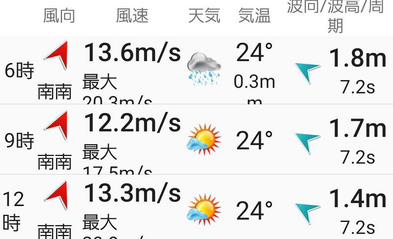 天気予報アプリでは 明日は風速13mだそうです 釣りしタイラバ